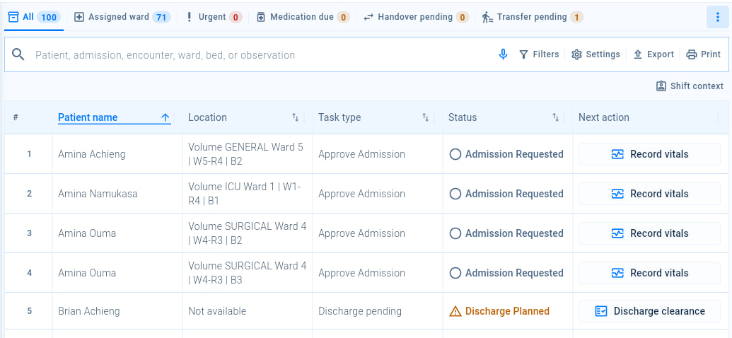 The nursing worklist with its tabs, the Shift context button, and the next nursing task for each patient, such as Record vitals or Discharge clearance.