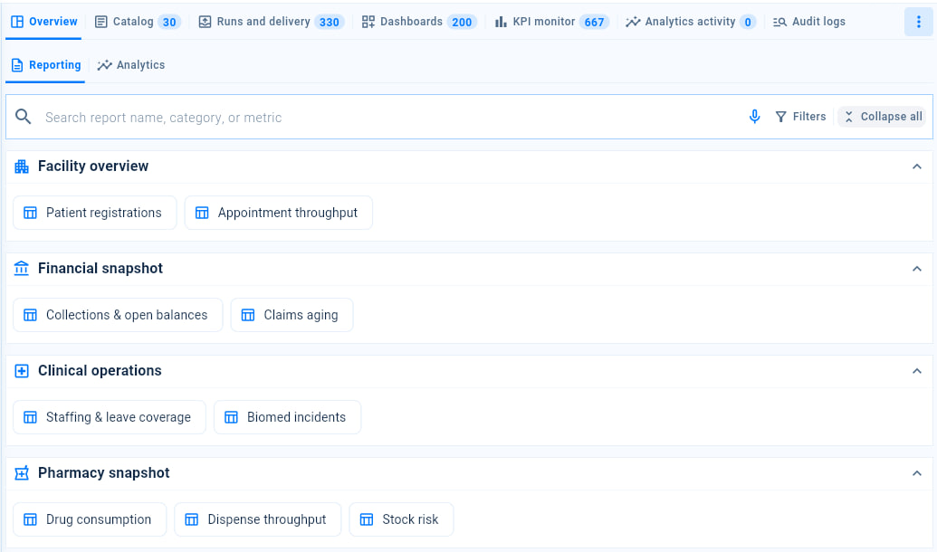 Reporting and Analytics on the Overview tab, with ready-made reports grouped into facility, financial, clinical and pharmacy snapshots.